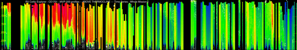 sea surface gradients.