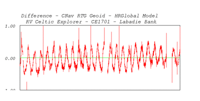diff v webtide