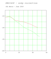 arc