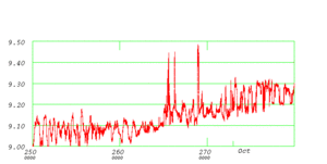 discharge zoom