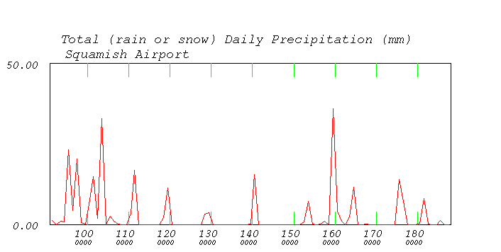 precip