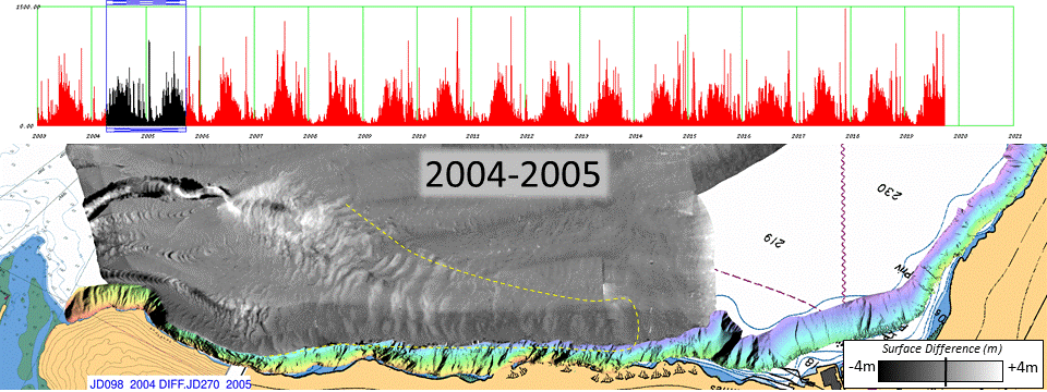 active
        extent differences