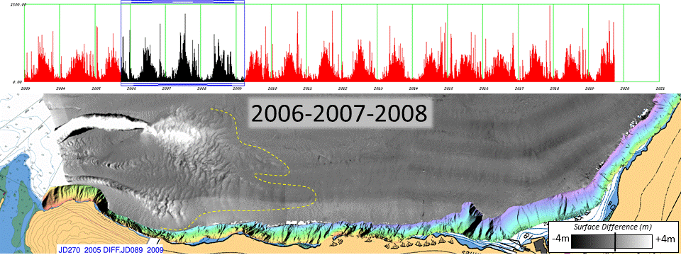 active
        extent differences