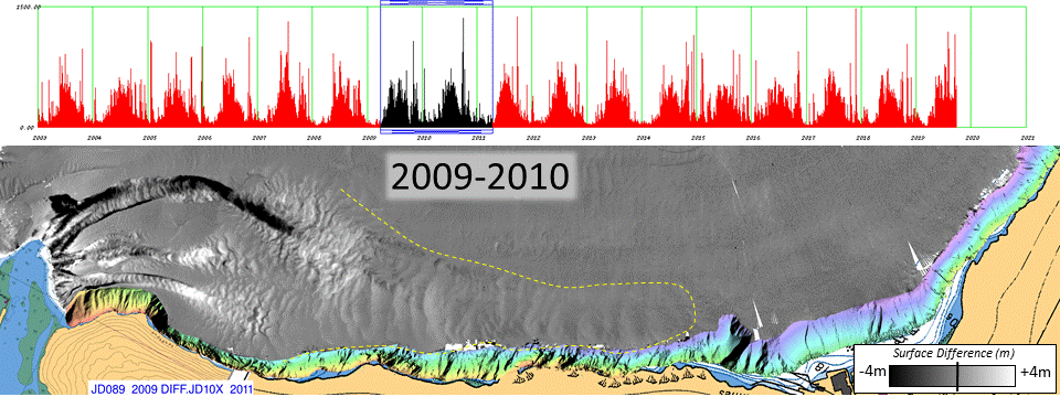 active
        extent differences
