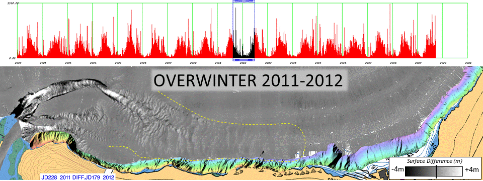 active
        extent differences