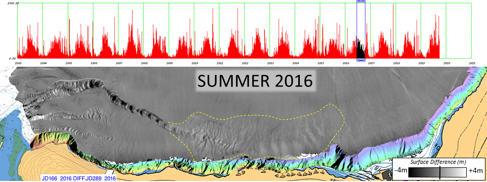active
        extent differences