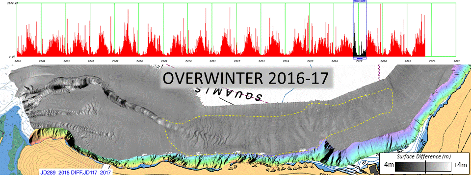 active
        extent differences