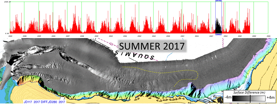active
        extent differences