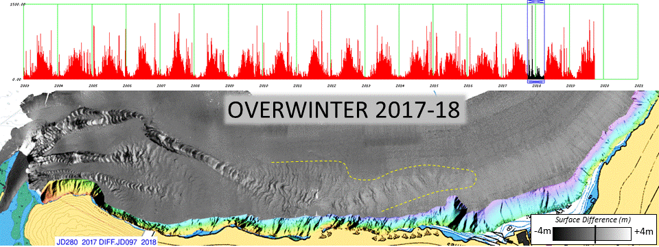 active
        extent differences