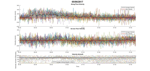 adcp series plot