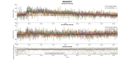 adcp series plot