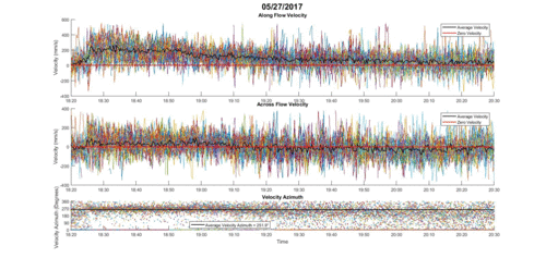 adcp series plot