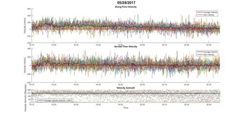 adcp series plot