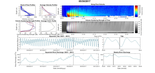 adcp contour plot