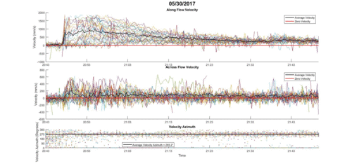 adcp series plot
