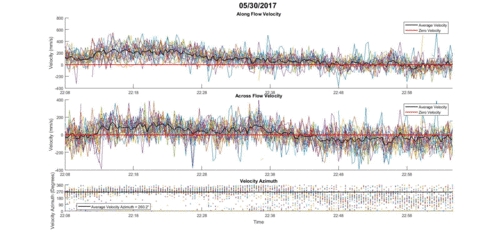 adcp series plot