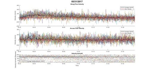 adcp series plot