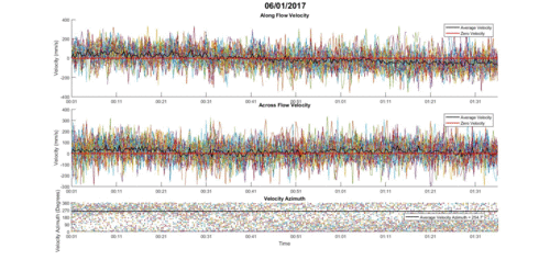 adcp series plot