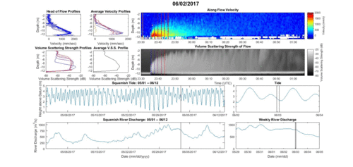adcp contour plot