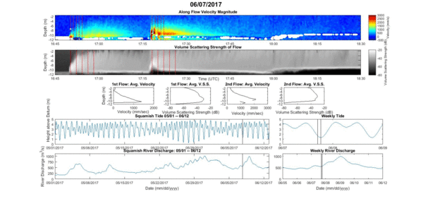 adcp contour plot