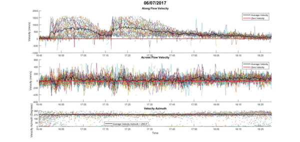 adcp series plot