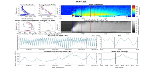 adcp contour plot