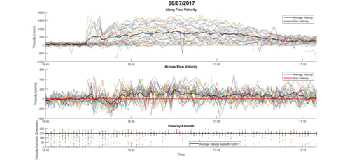 adcp series plot