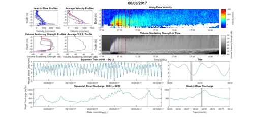 adcp contour plot