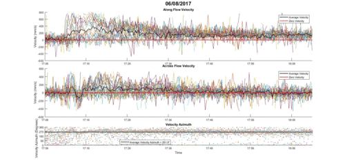 adcp series plot