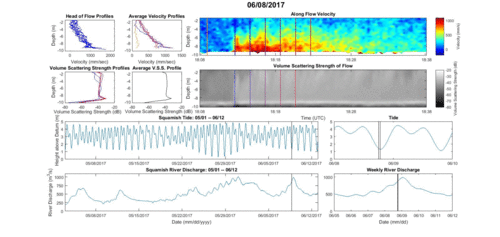 adcp contour plot