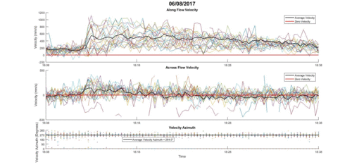 adcp series plot