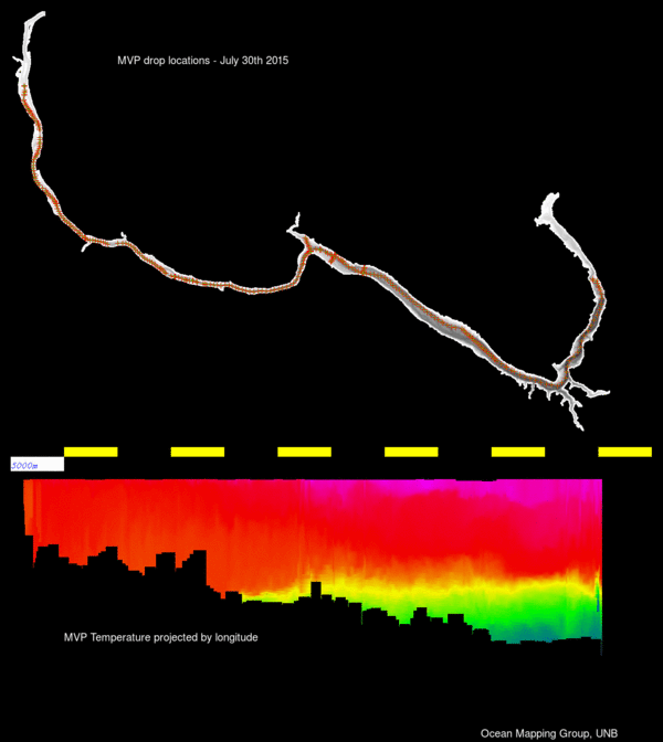 plan view