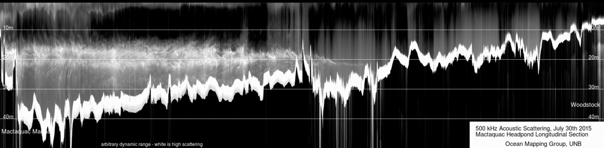 500 kHz