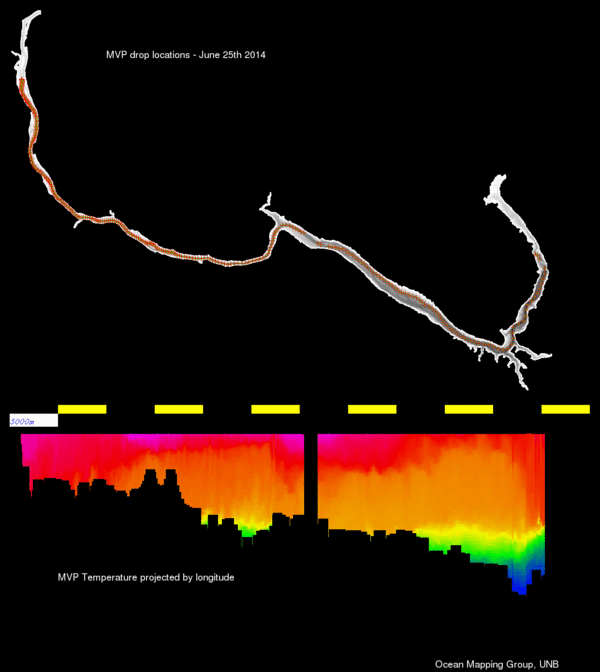 plan view