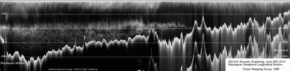 200 kHz