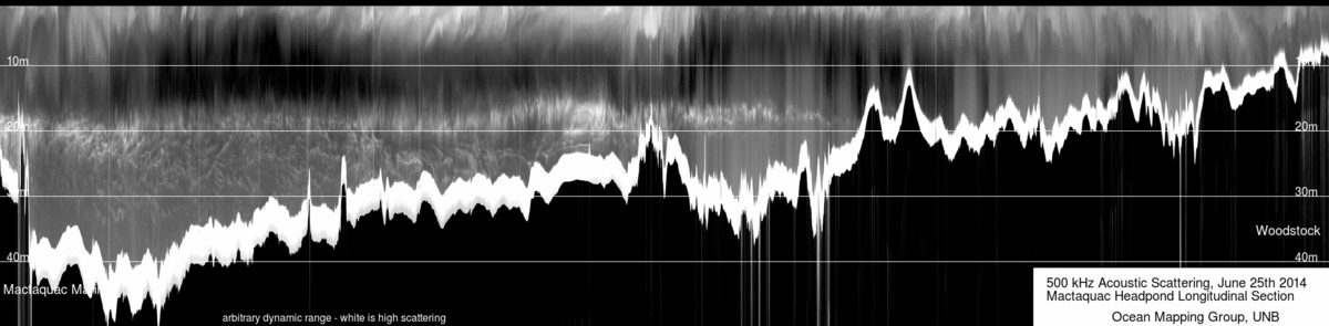 500 kHz