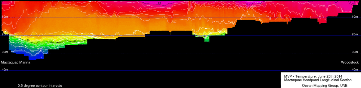 Temperature